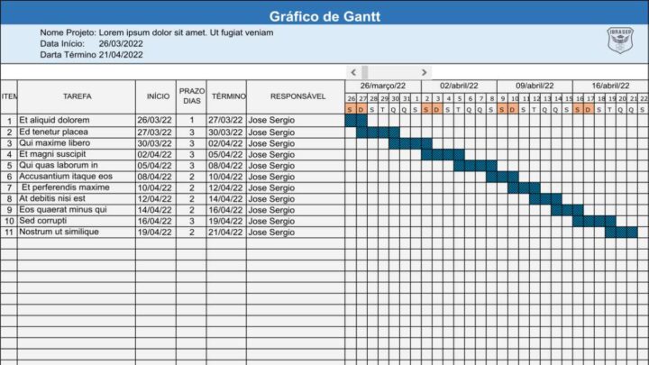 Gr Fico De Gantt O Que Para Que Serve Como Feito