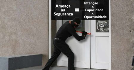 O que são Ameaças na Segurança Privada e Como Identificá-las