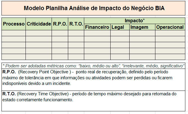 Modelo Análise de Impacto do Negócio