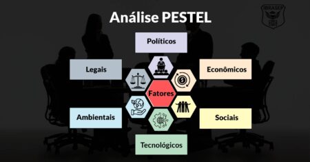 Análise PESTEL: O Que É, Para Que Serve, Como Fazer e Exemplos Práticos