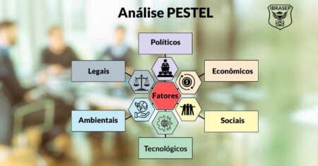 Análise PESTEL: O Que É, Para Que Serve, Como Fazer e Exemplos Práticos