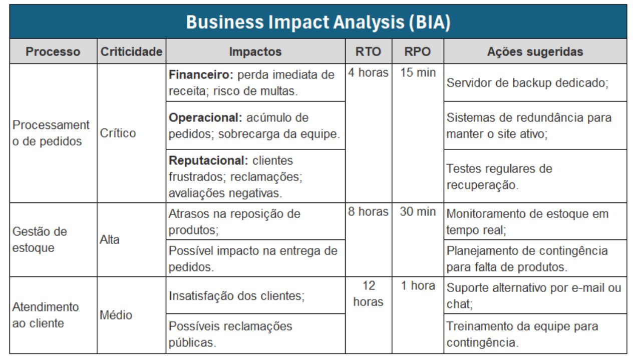 Business Impact Analysis (BIA)