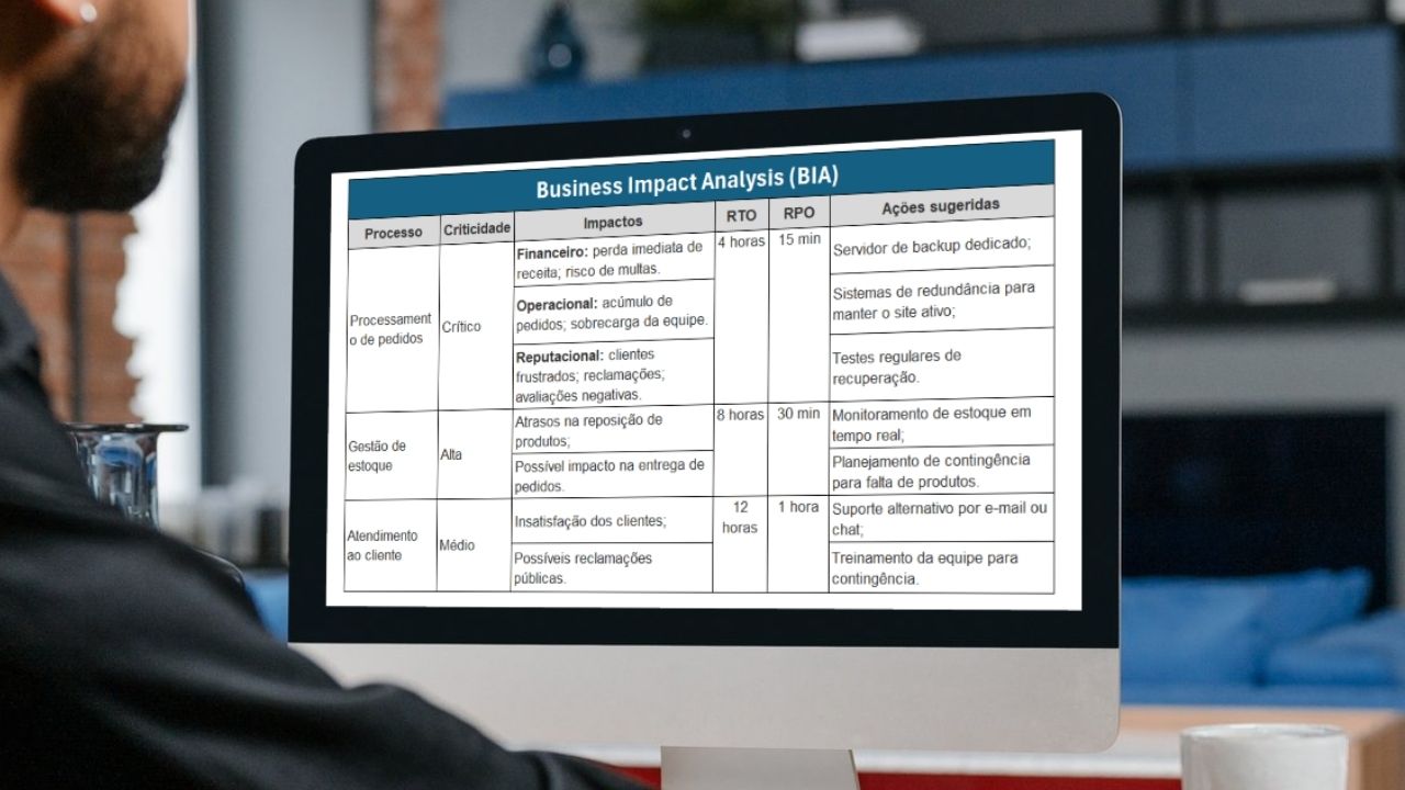 Análise de Impacto no Negócio (BIA)
