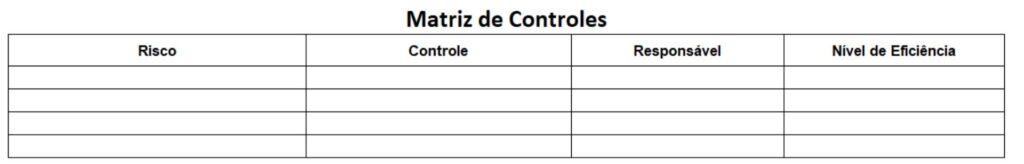 Matriz de Controle para Análise de Riscos 