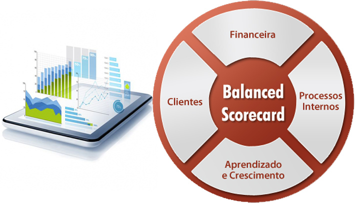 Gráficos sobre Balanced Scorecard (BSC) 