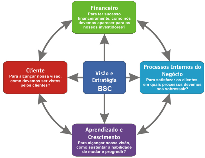 3 Passos para Gestão Estratégica Financeira do seu ISP – Eng