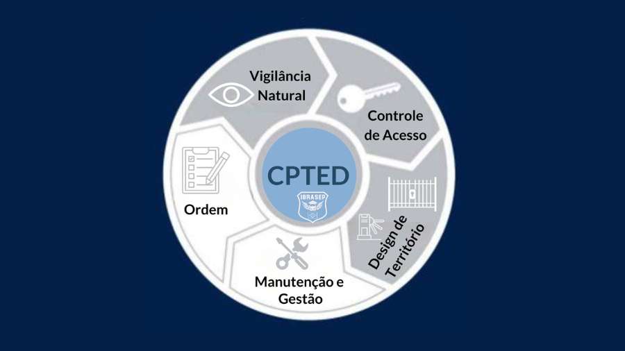 CPTED - Prevenção de Crimes Através do Design Ambiental: Como Reduz a Criminalidade