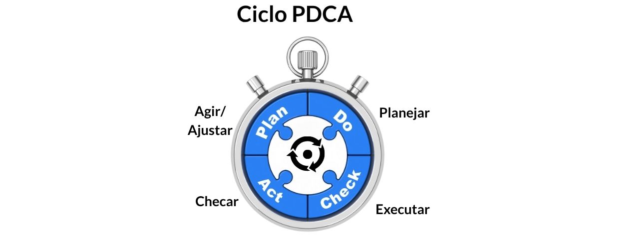 Ciclo PDCA