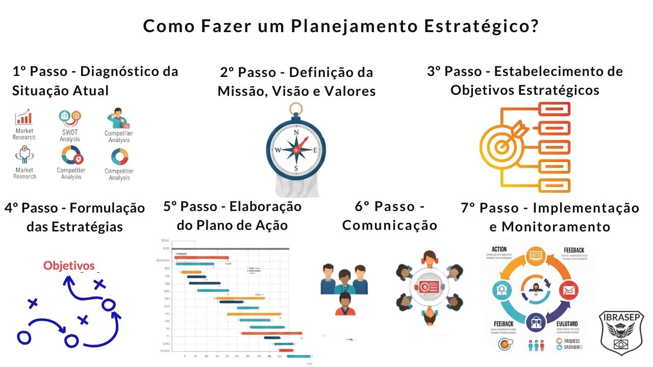 Infográfico Como fazer um Planejamento Estratégico