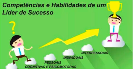 Competências e Habilidades de um Líder de Sucesso – Liderança Equipes.