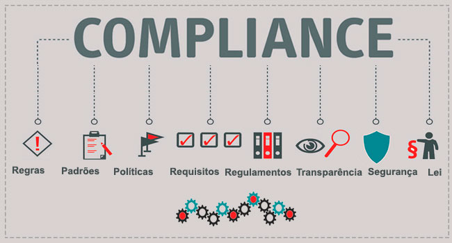 Imagem fundo cinza coma descrição Compliance a cima e abaixo: regras, padrões,políticas, requisitos, regulamentos, transparência, segurança e lei.