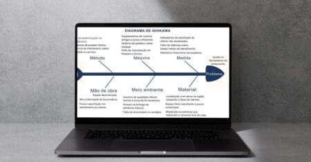 5 Porqu s O Que Como Aplicar E Exemplos Um Guia Completo 