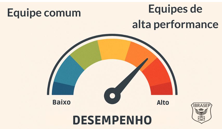 Equipe de alta performance apresenta resultados extraordinários