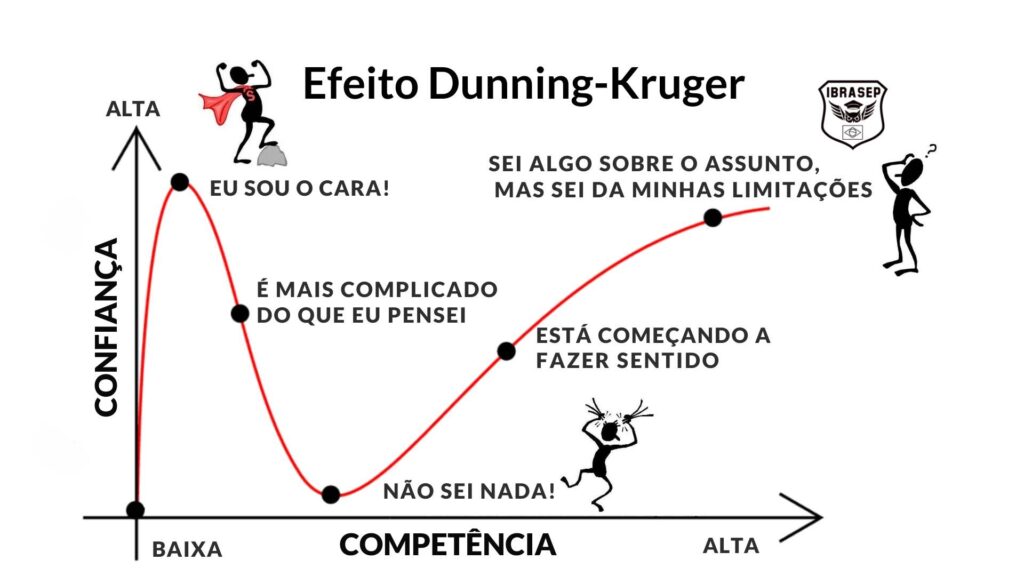 Efeito Dunning-Kruger na Carreira 