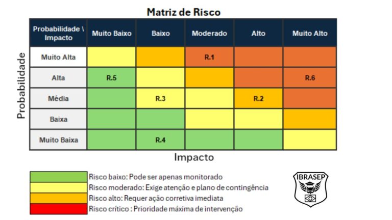 Matriz Risco Impacto Matriz de Riscos: O Que É, Para Que Serve e Como Fazer