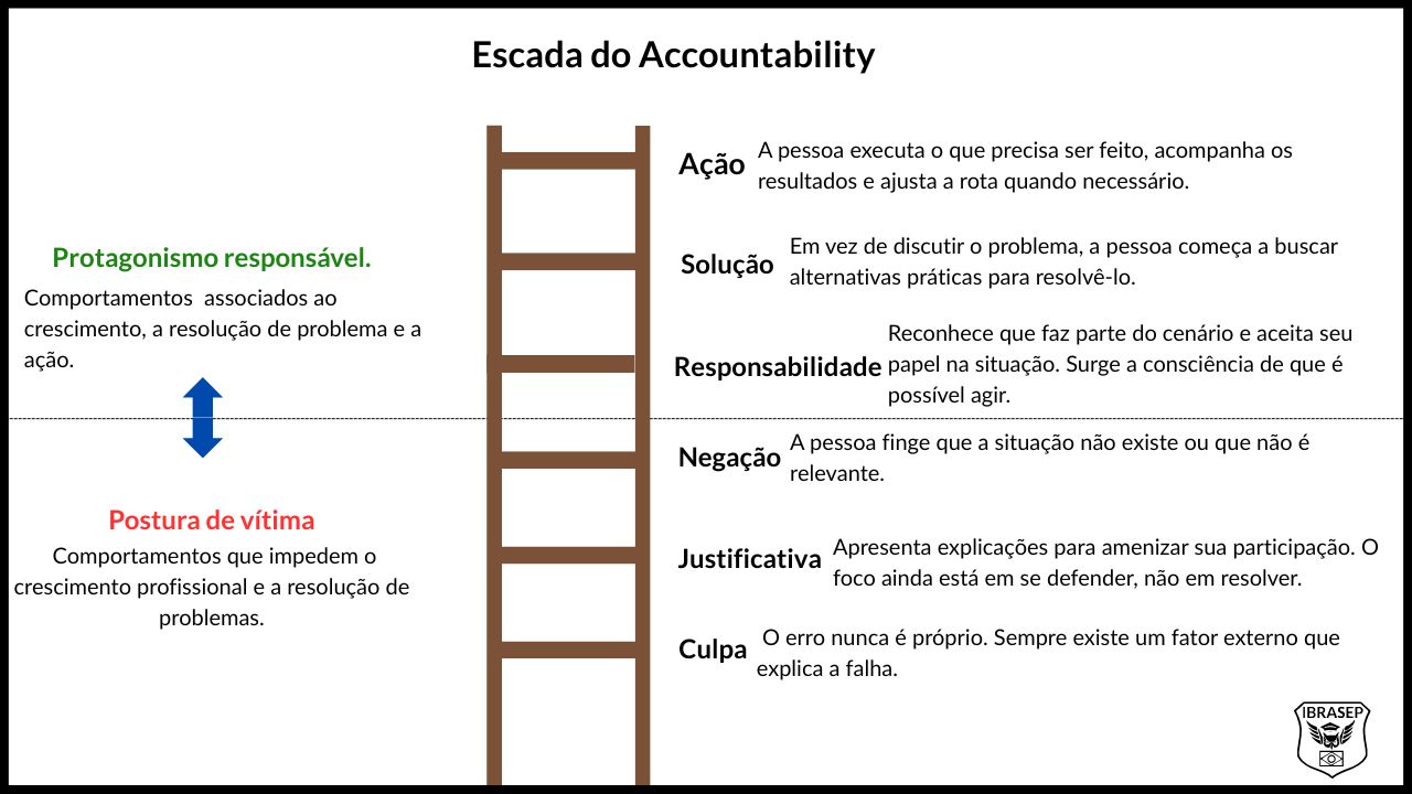 Escada do Accountability