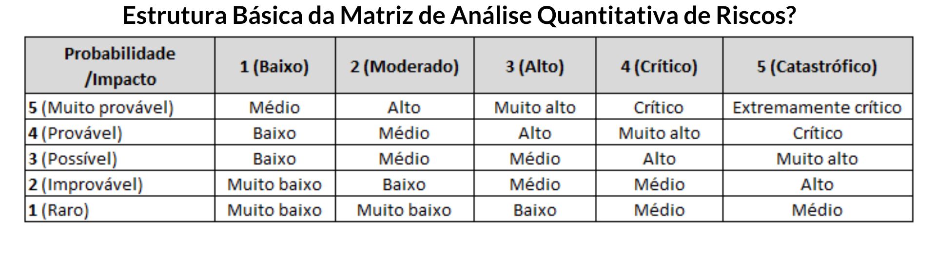 Matriz Risco Impacto Análise Quantitativa de Riscos: Técnicas, Ferramentas e Exemplos