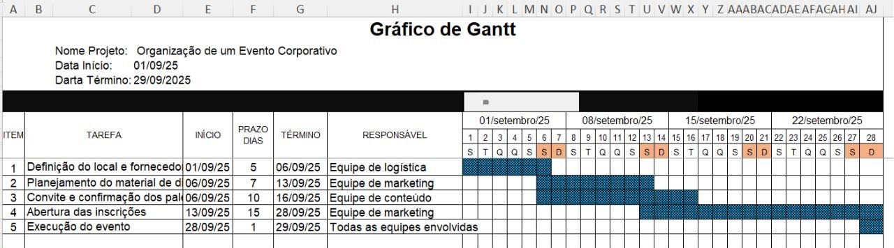 Exemplo: Organização de um Evento Corporativo