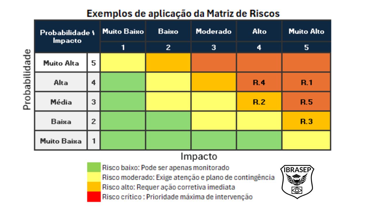 Exemplo de aplicação
