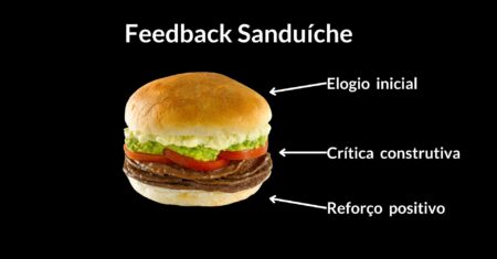 Feedback Sanduíche: O Que É e Como Aplicar Corretamente