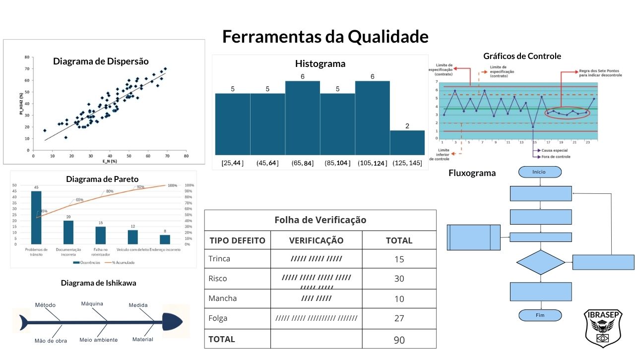 Ferramentas a qualidade