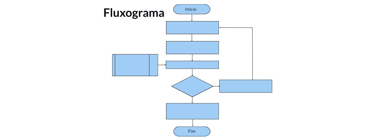 Fluxograma uma das ferramentas da qualidade
