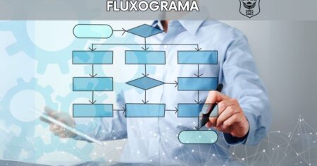 Fluxograma: O que é, Para que seve, Principais Tipos e Exemplos