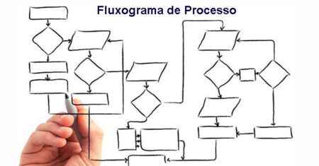Fluxograma de Processo: Conceito. O que é? Como fazer?
