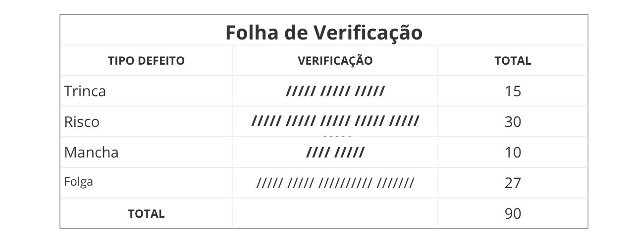 Folha de Verificação uma das ferramentas da qualidade