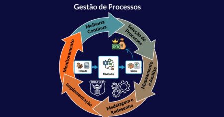 Gestão de Processos: O que é ? e Como Aplicar na Prática?