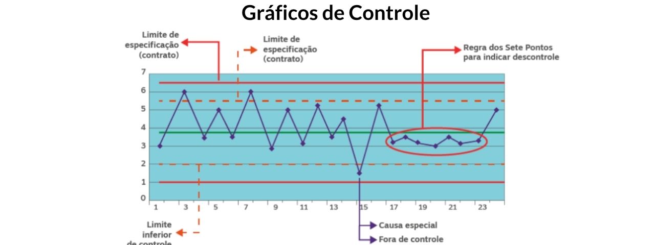 Gráfico de Controle