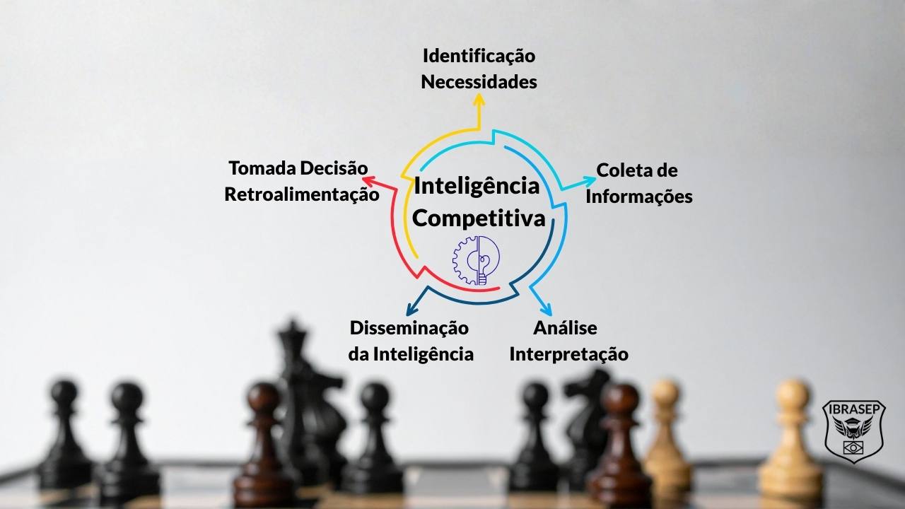 Infográfico Inteligência Competitiva