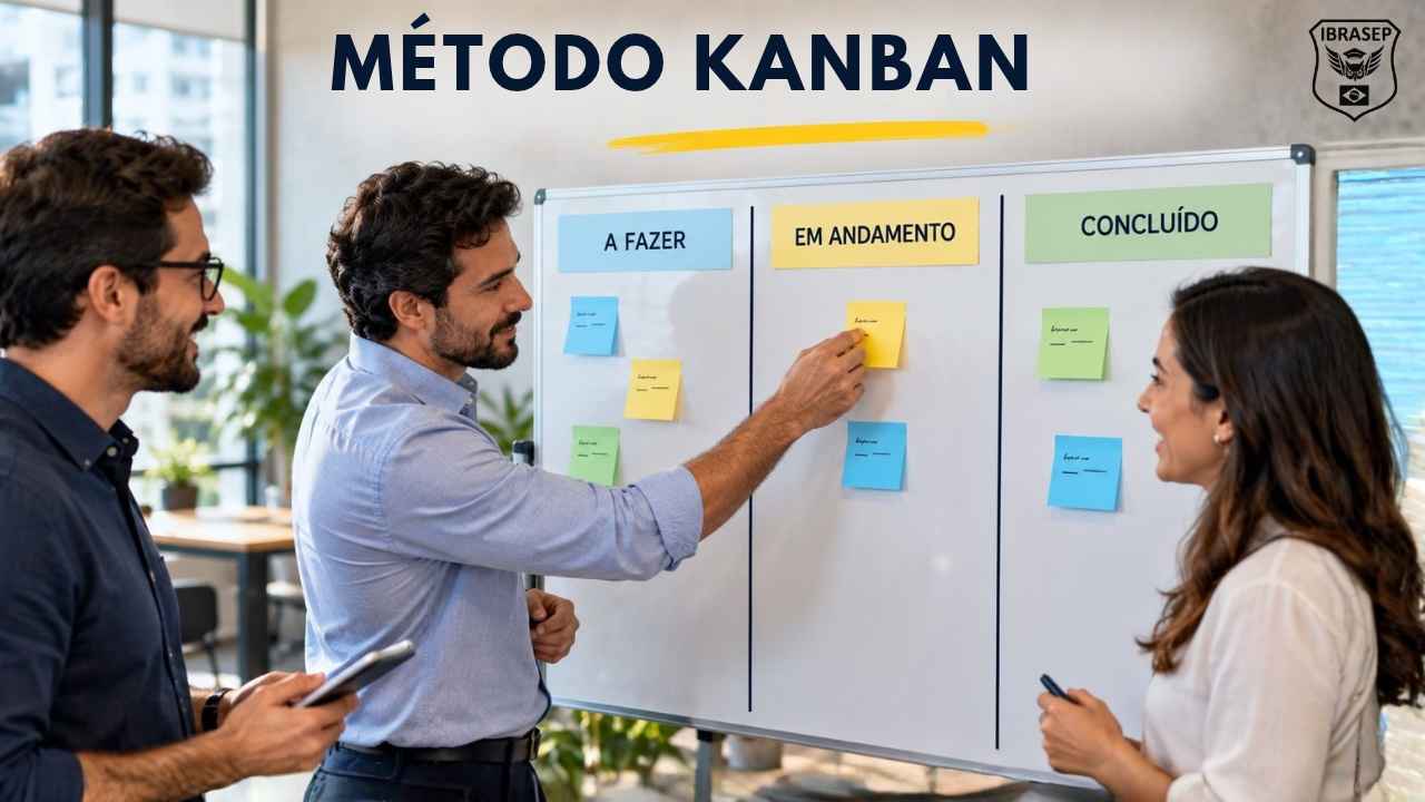 Método Kanban