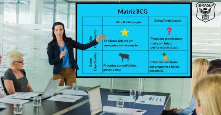 Matriz BCG: O Que É, Como Funciona e Como Aplicar na Prática