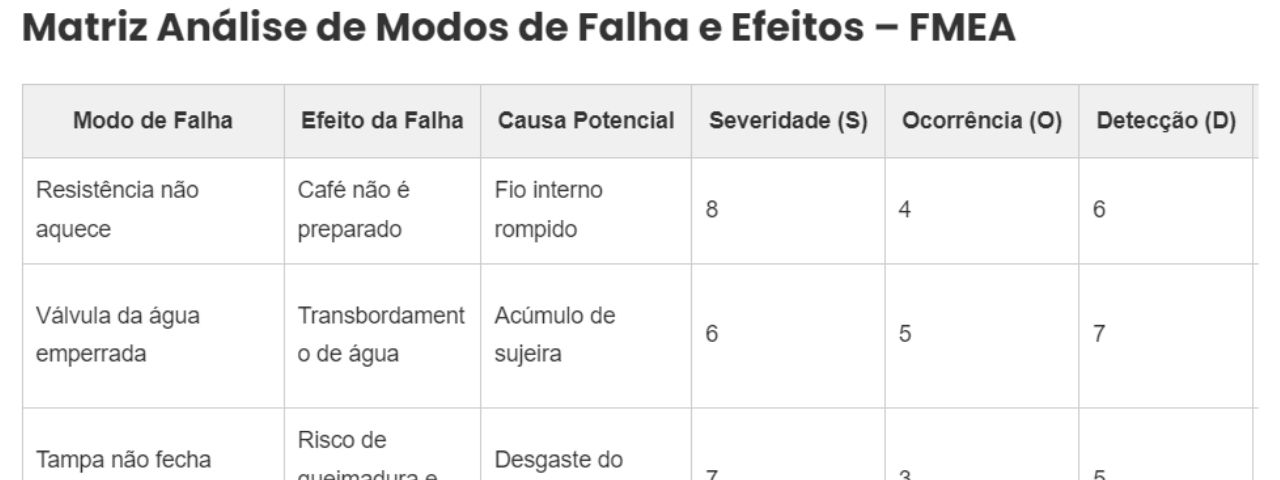 Matriz FMEA - Análise de Falhas e Efeitos