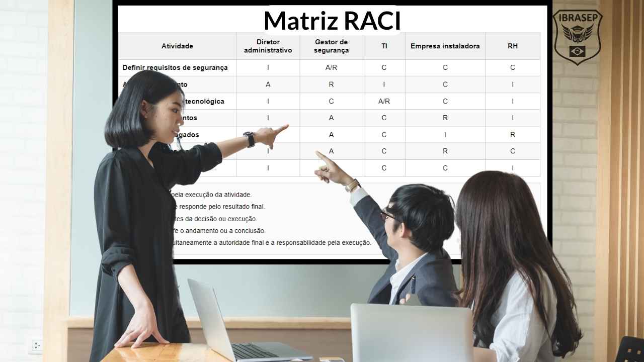 Matriz RACI