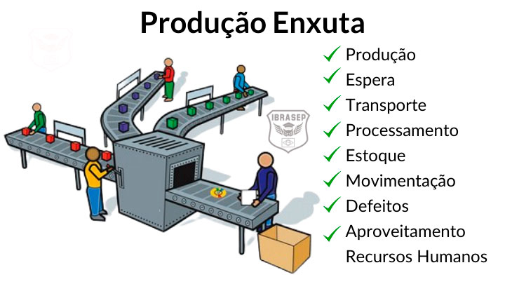 Lean Manufacturing aplicado à indústria de produção