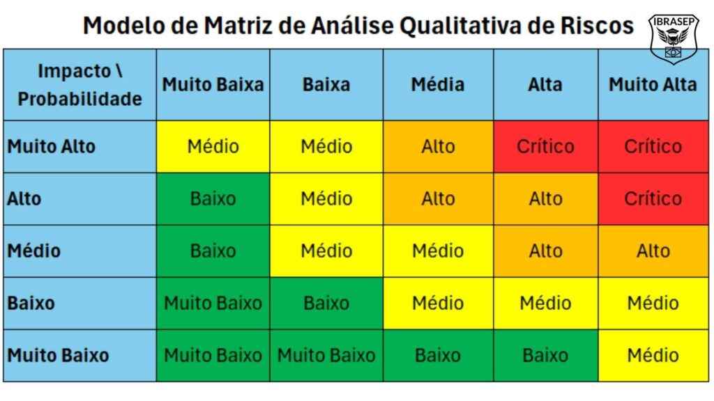 An lise Qualitativa De Riscos Conceitos E Aplica es Pr ticas