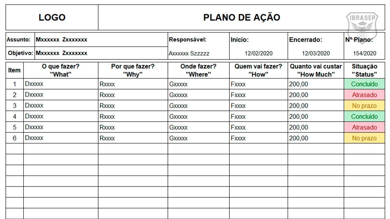 Plano De Ação O Que é Como Fazer Modelo Excel Word Pdf 0395