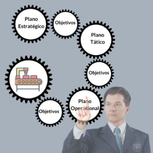 Planejamento Operacional: Saiba o que é? Sua importância e as 9 etapas para sua elaboração.