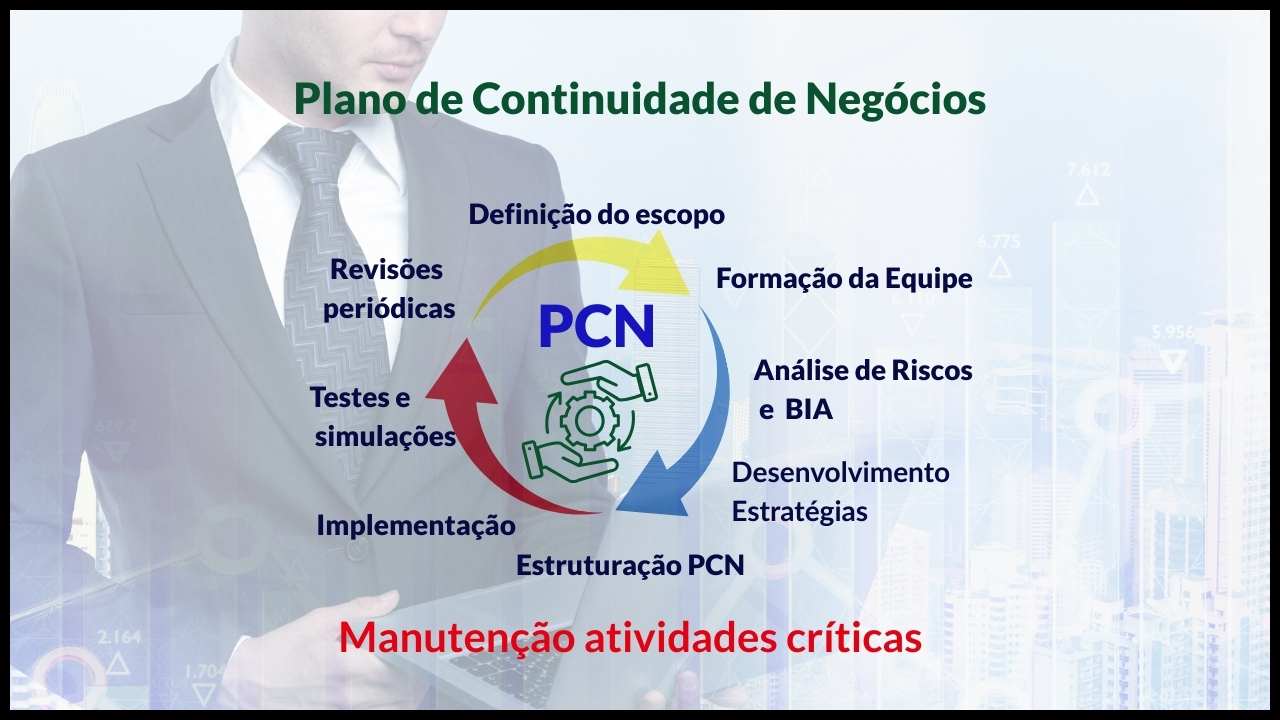 Plano de Continuidade de Negócios: O que é e Como Funciona