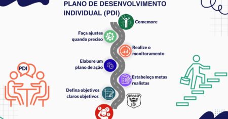 O que é Plano de Desenvolvimento Individual (PDI) e como fazer