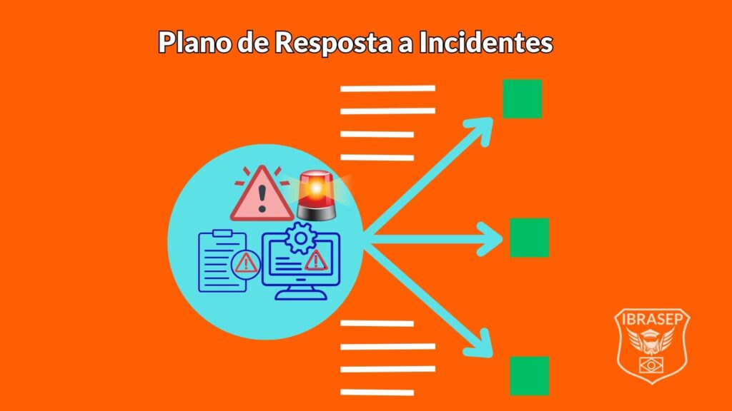 Plano de Resposta a Incidentes