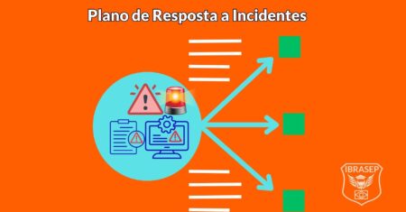 Plano de Resposta a Incidentes: O Que É e Como Elaborar