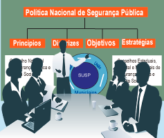 Política Nacional de Segurança Pública e Defesa Social