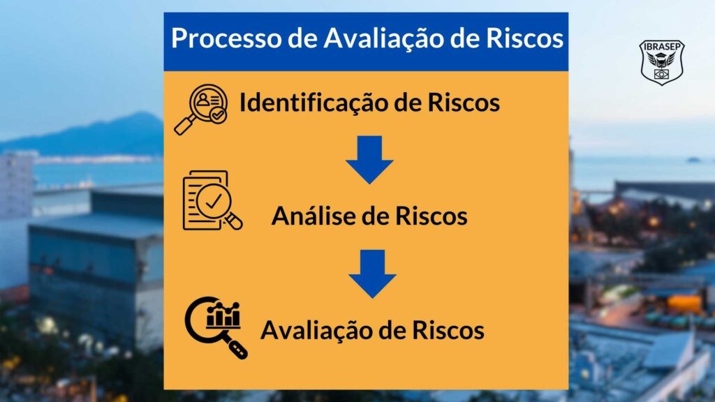 Processo de Avaliação de Riscos: O que é e as Etapas essenciais para sua realização