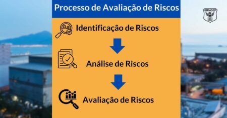 Processo de Avaliação de Riscos: O que é e as Etapas essenciais para sua realização