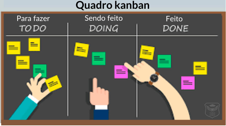 Quadro Kanban