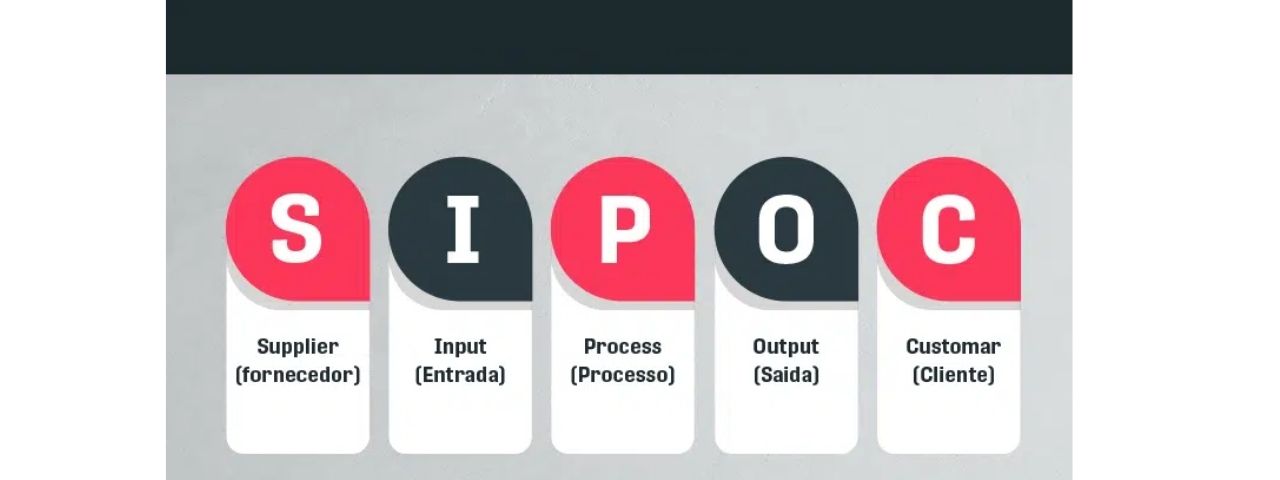 SIPOC