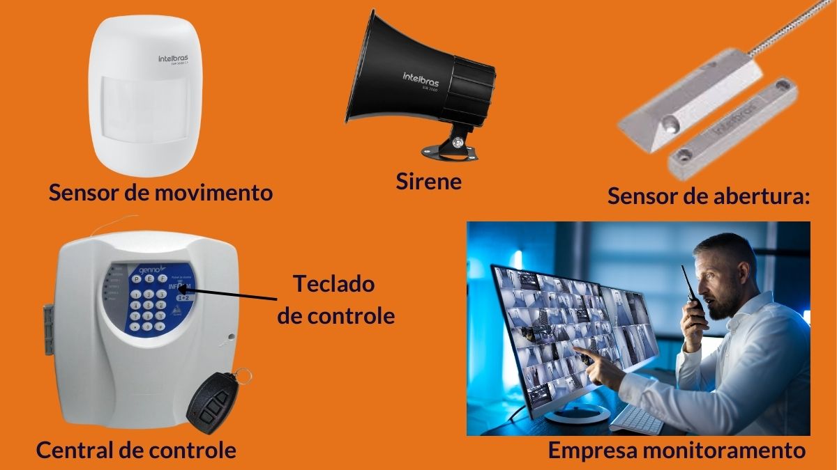 alarme-residencial-o-que-como-funciona-e-por-que-essencial